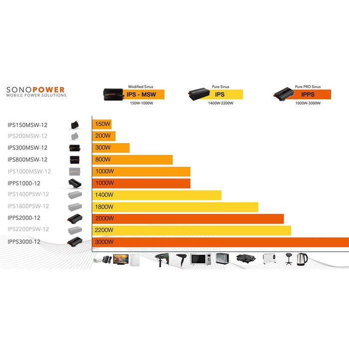 SonoPower IPPS2000-24