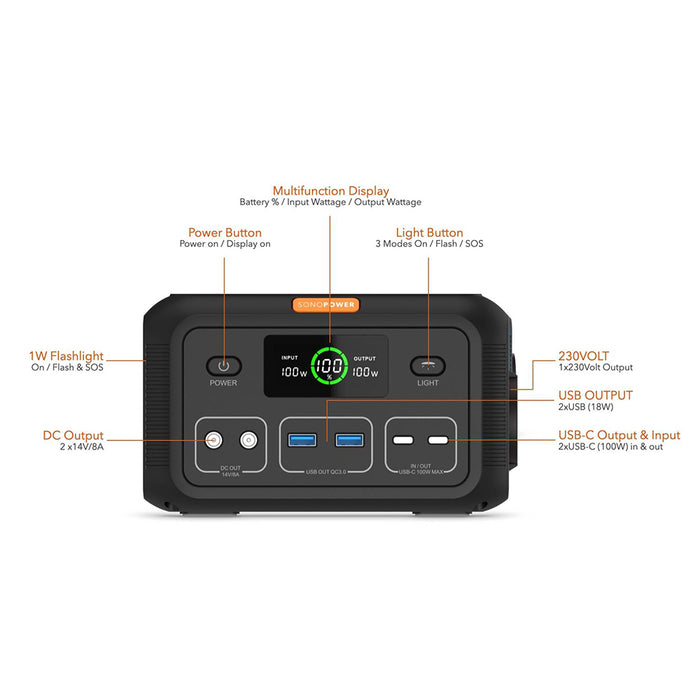 SonoPower MPS100