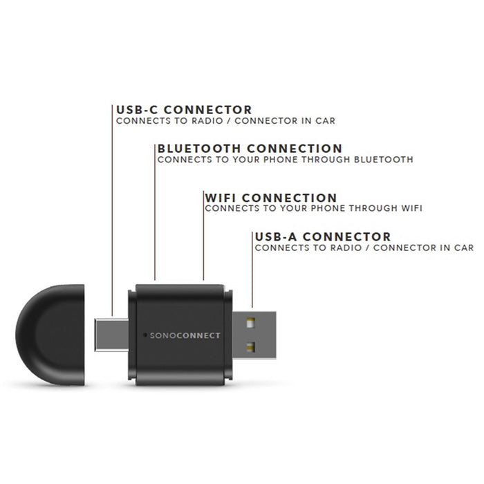 SonoConnect SC-MiWCA