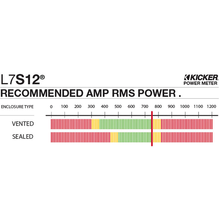 Kicker L7S122