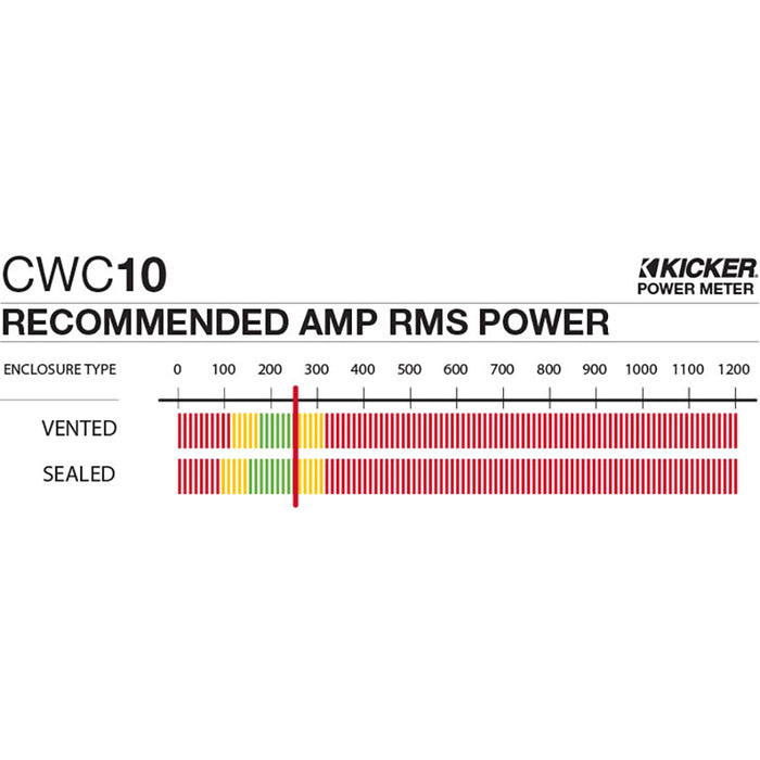 Kicker CWCD104