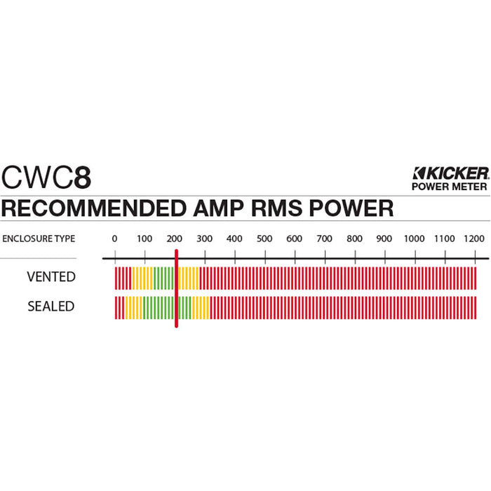 Kicker CWCD84