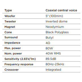 Focal Inside ICC-BMW-100 Centre Coaxial Speaker | Easy & Quick Install