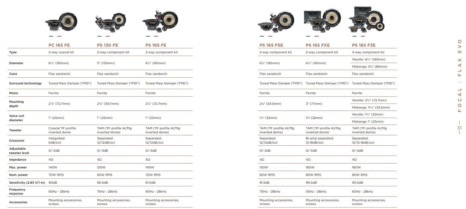 PS165FSE Focal Shallow Mount 6.5" 2-Way Component Car Speaker Kit | 120W | Flax EVO Expert Series | TAM Tweeters Included | TopVehicleTech.com